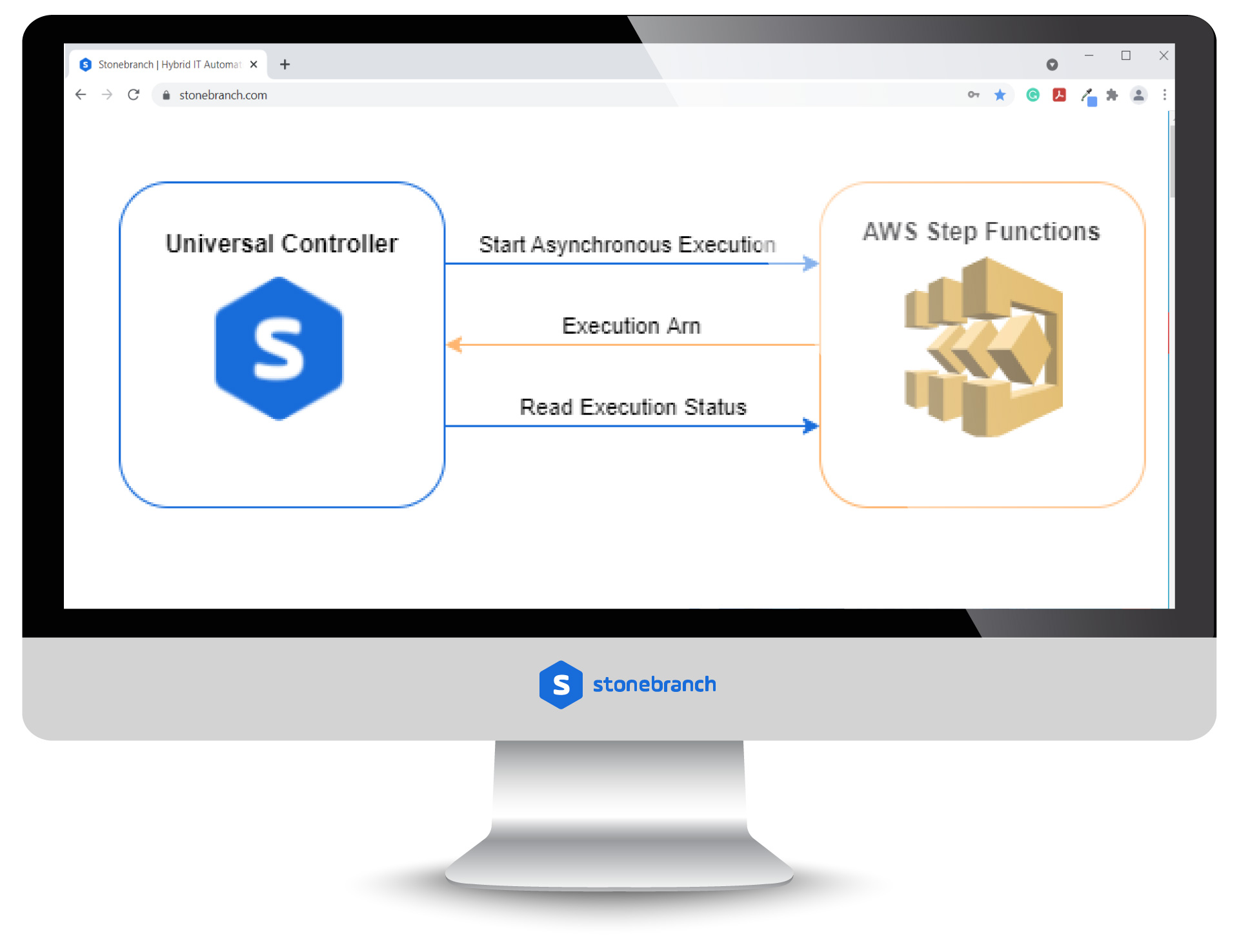 AWS Step Functions