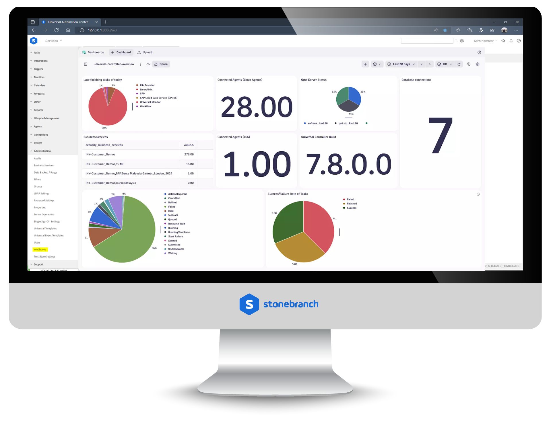Dynatrace Integration for Observability (Solution)