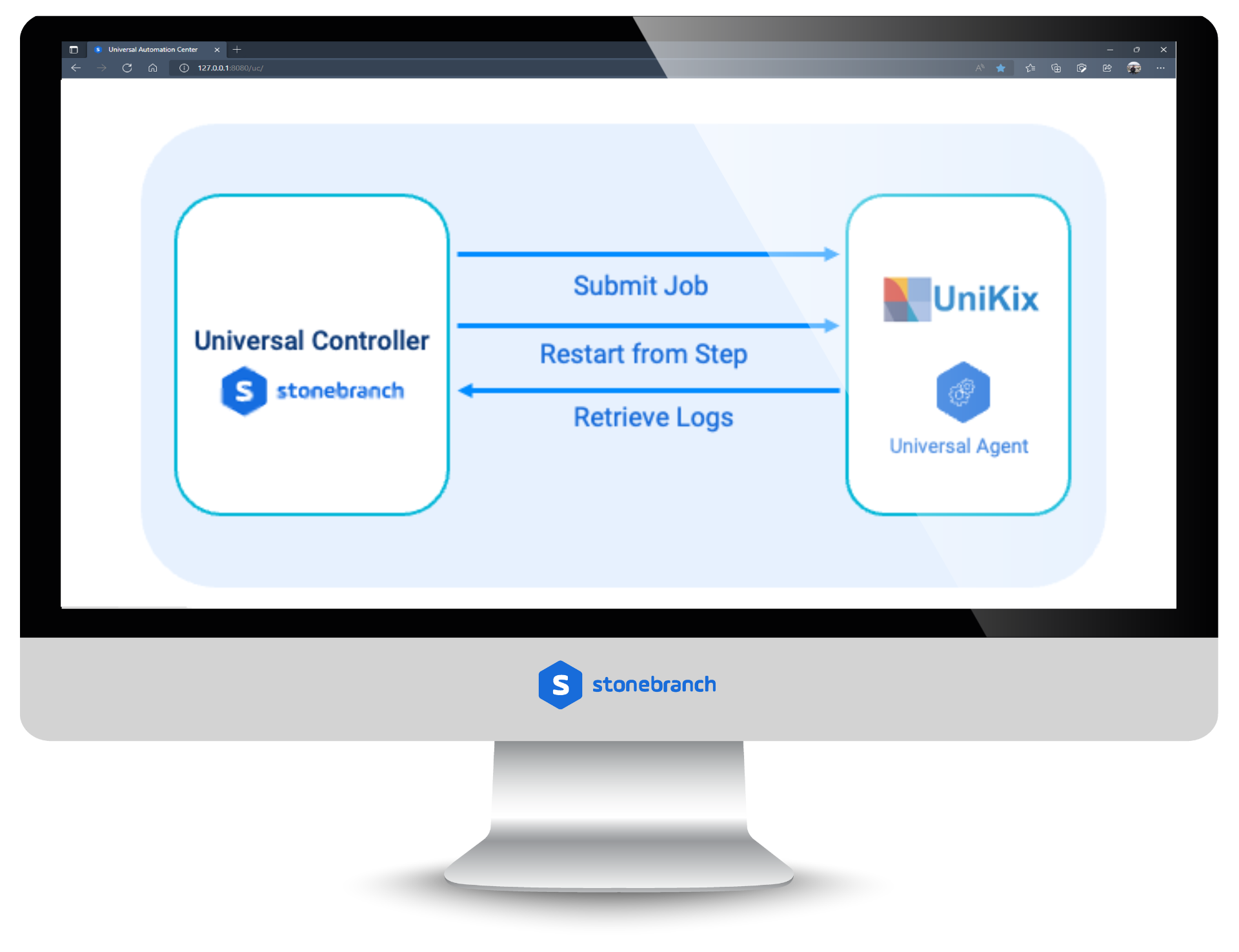 NTT Data: UniKix