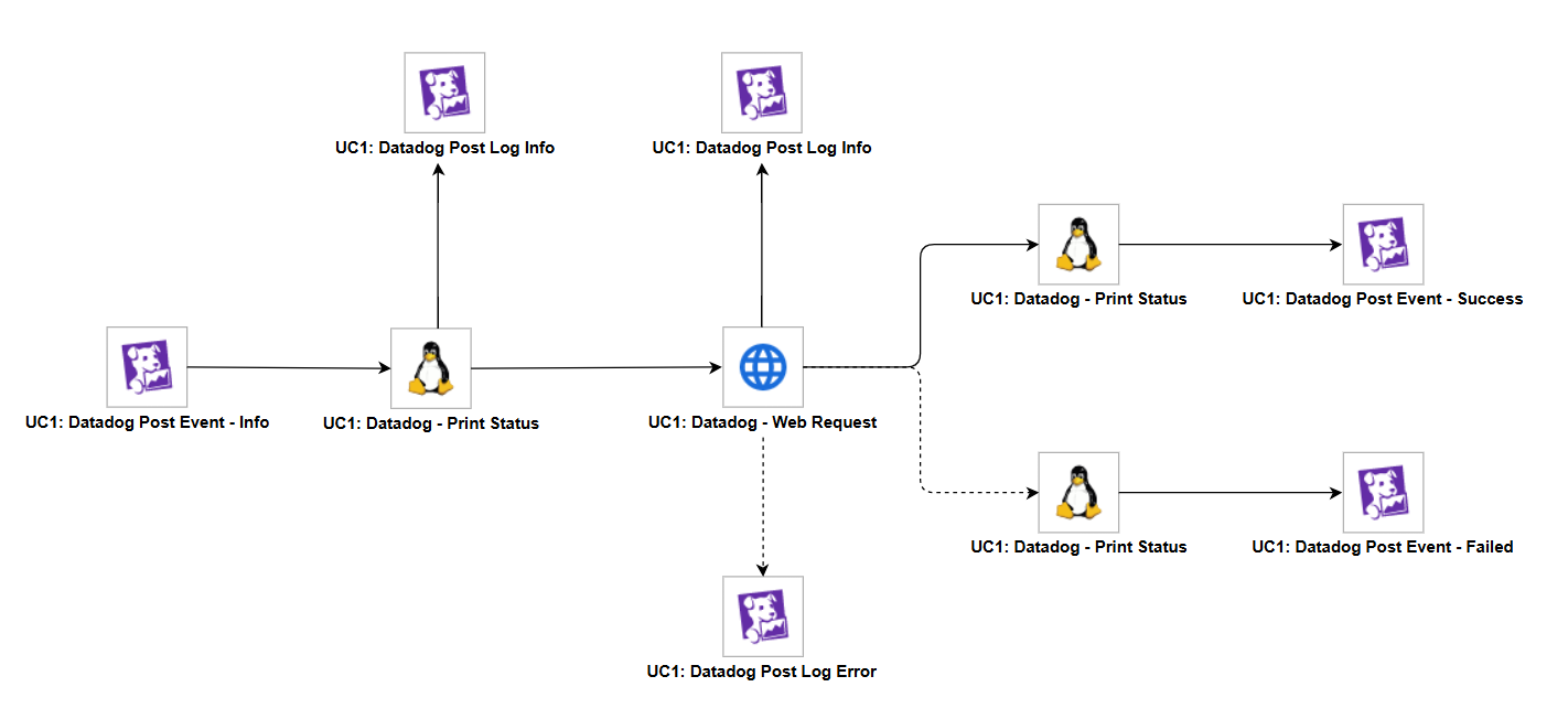 UC1-ue-datadog