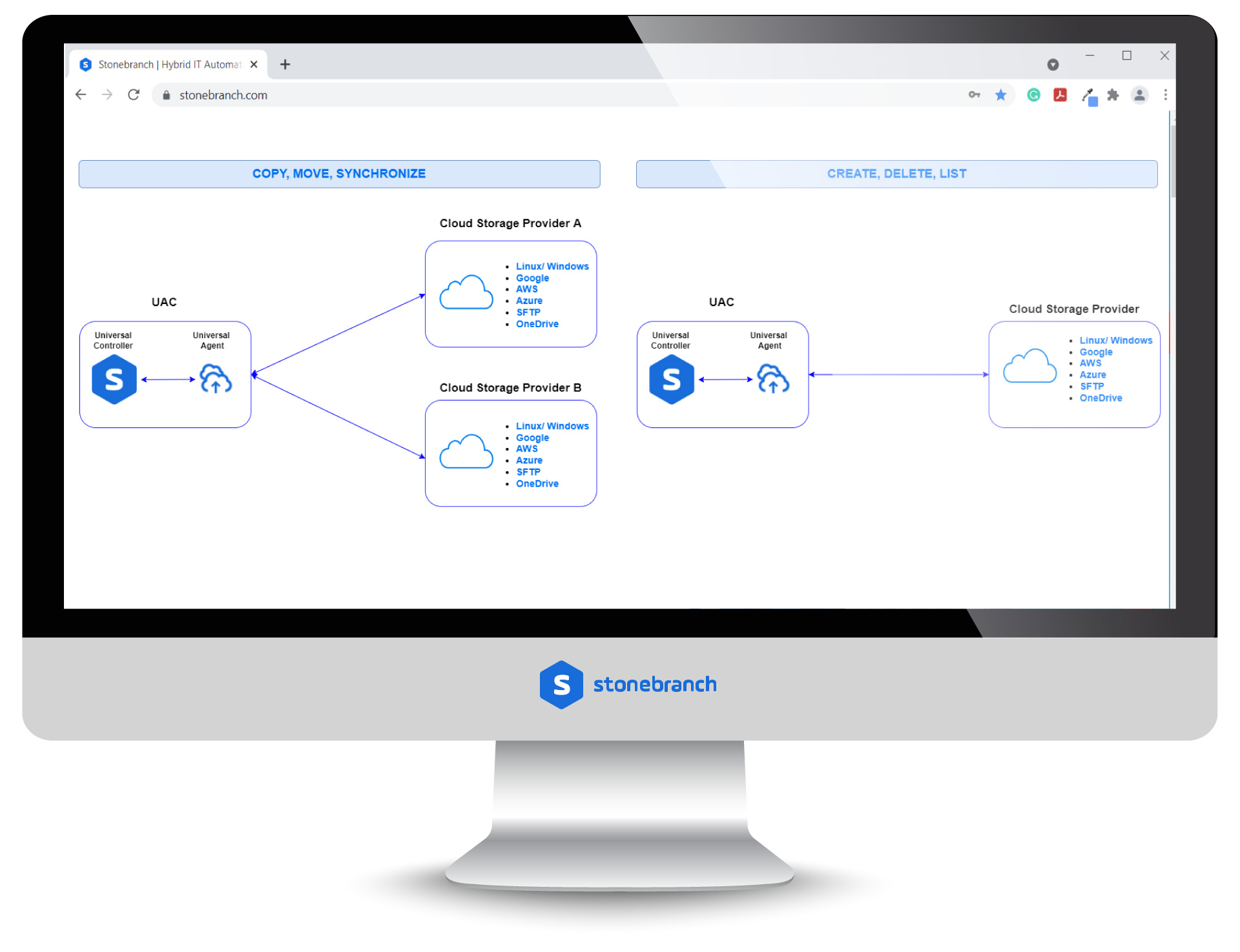 Inter-Cloud Data Transfer