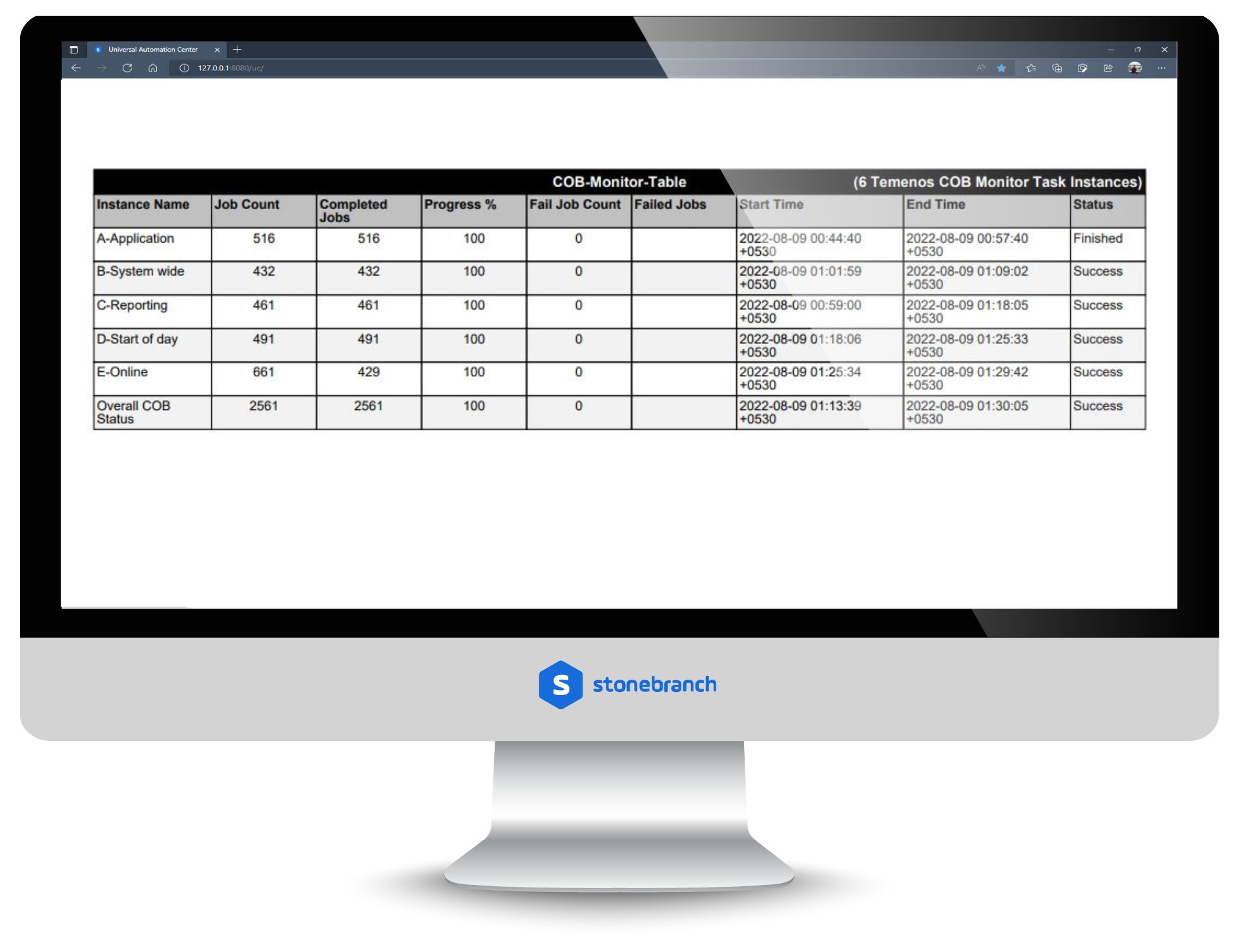 Temenos T24: COB Monitoring 