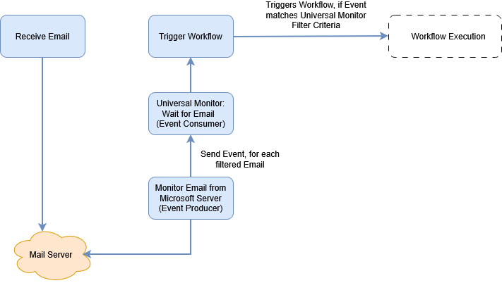 uc1_ue_gcp_vertexai_1