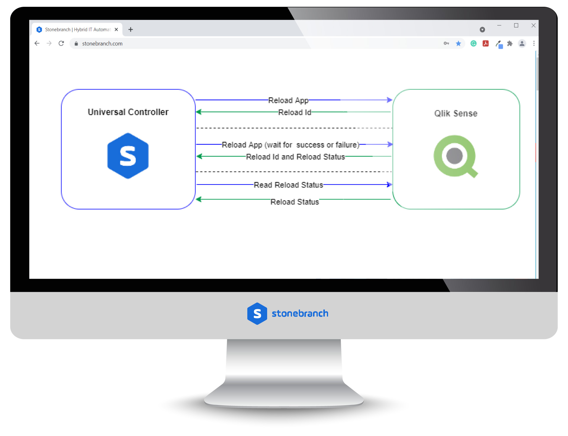 Qlik Sense