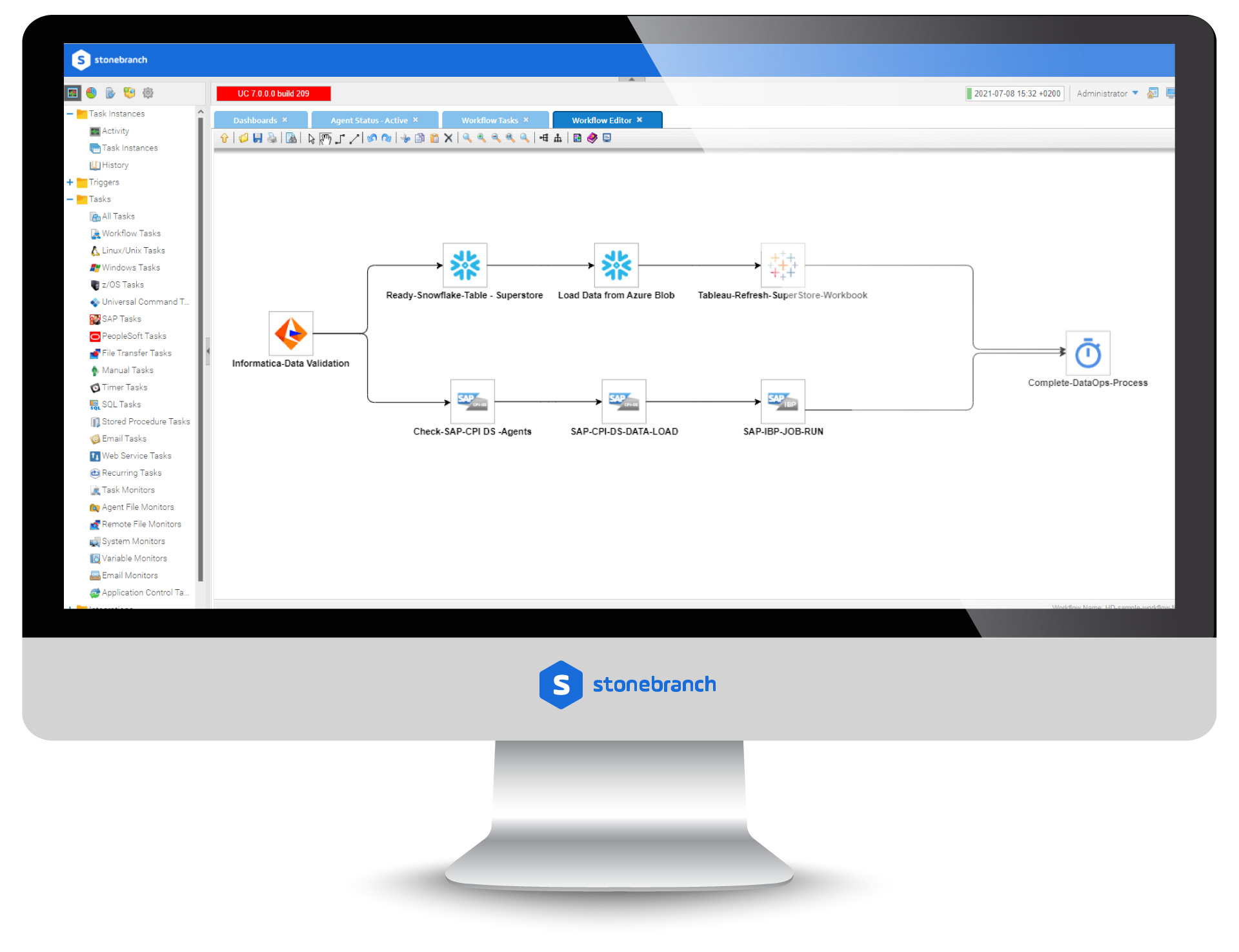 SAP IBP: Integrated Business Planning