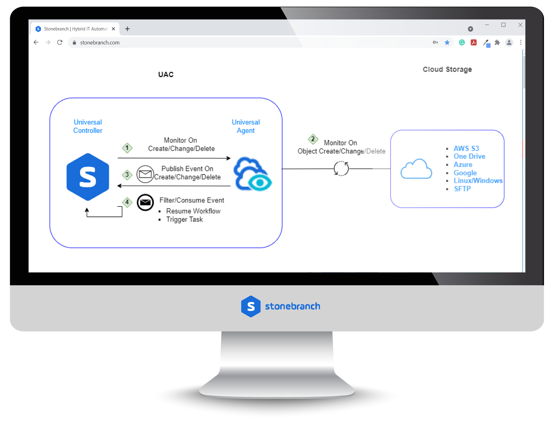 Inter-Cloud Data Monitor