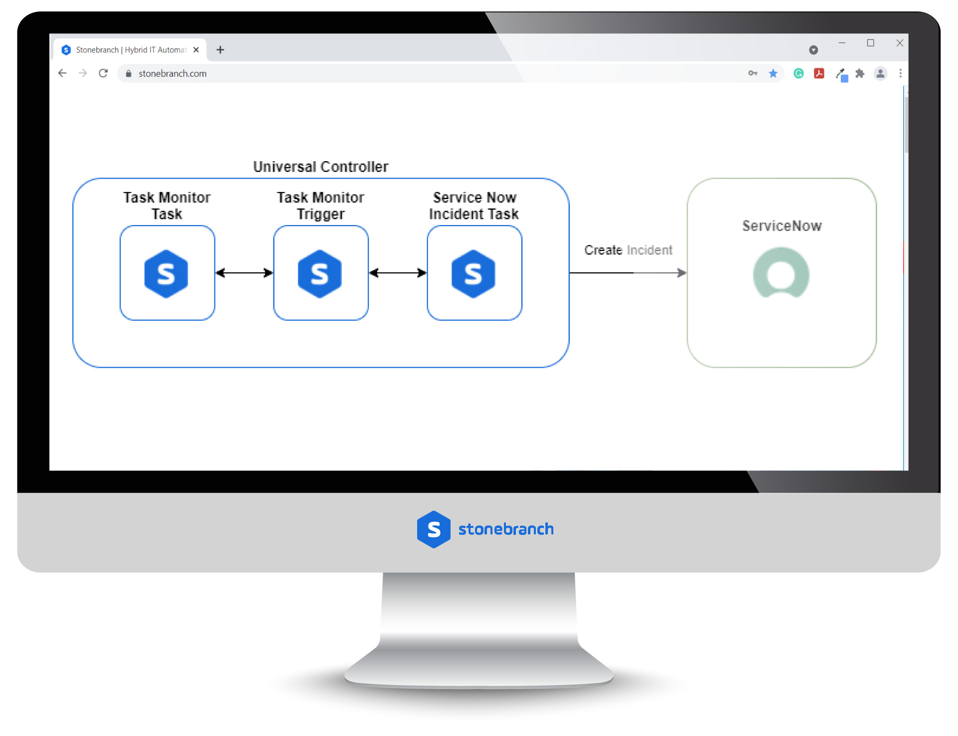 ServiceNow: Incident