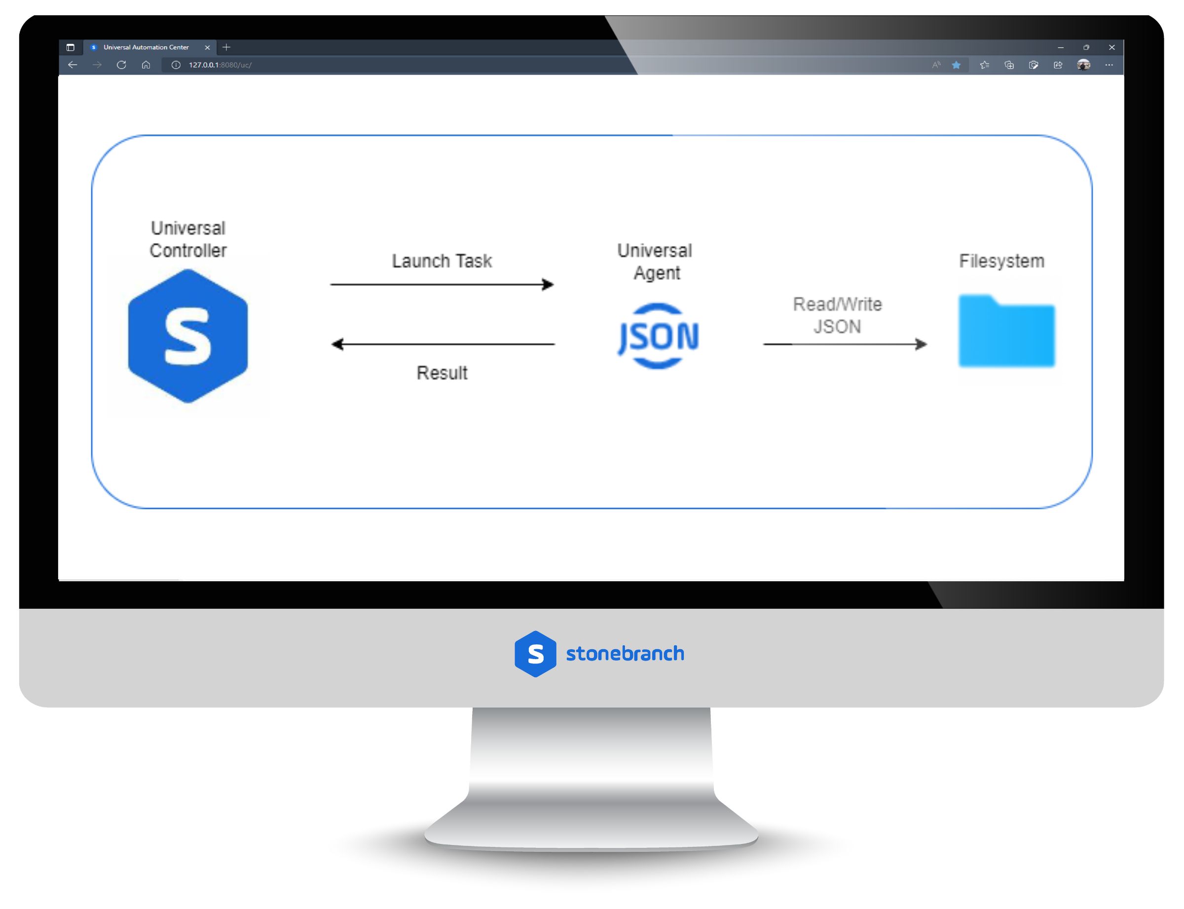 UAC Utility: JSON Tool