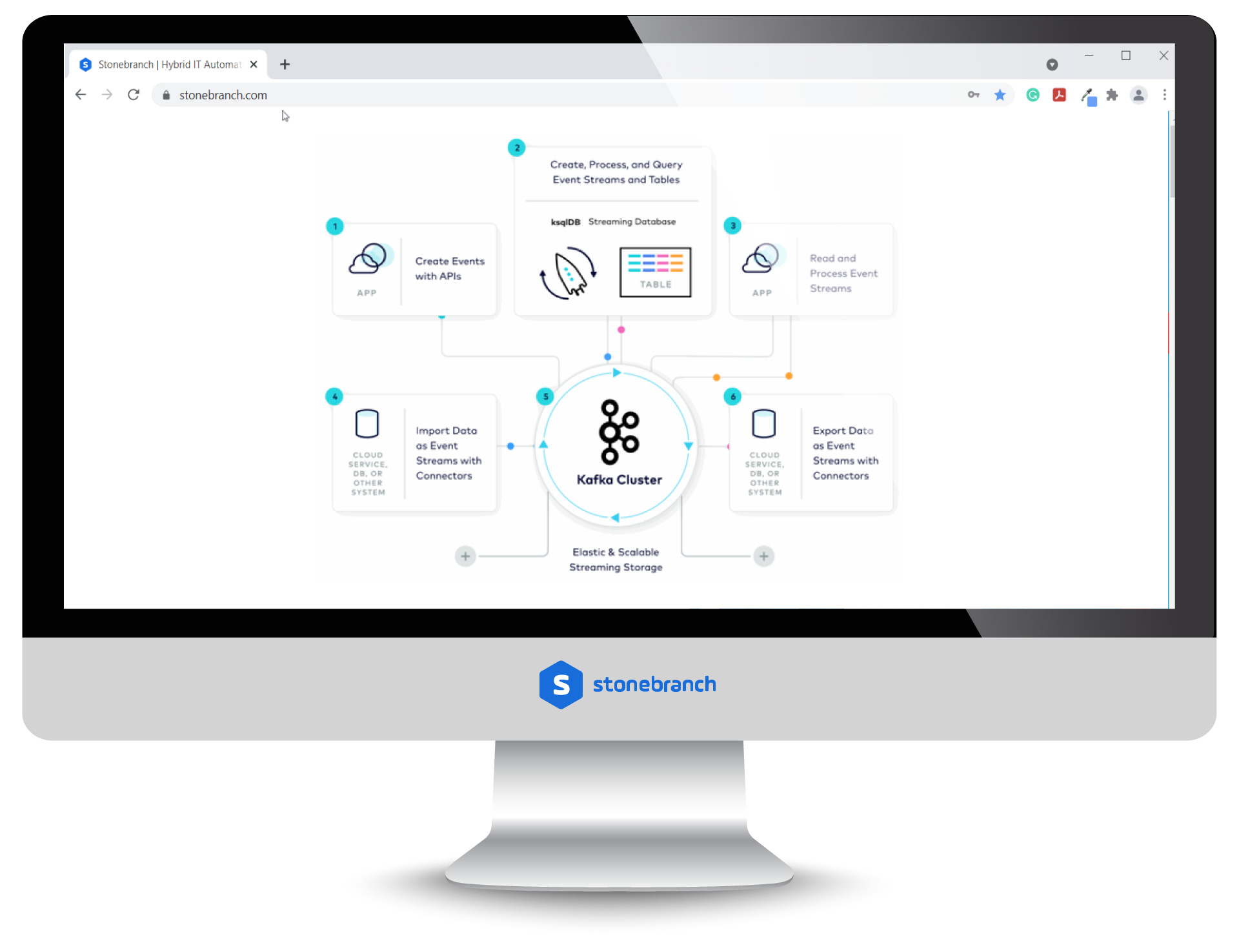 Apache Kafka: Event Monitor