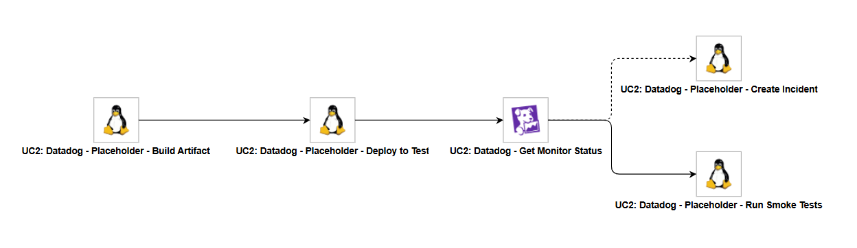 UC2-ue-datadog