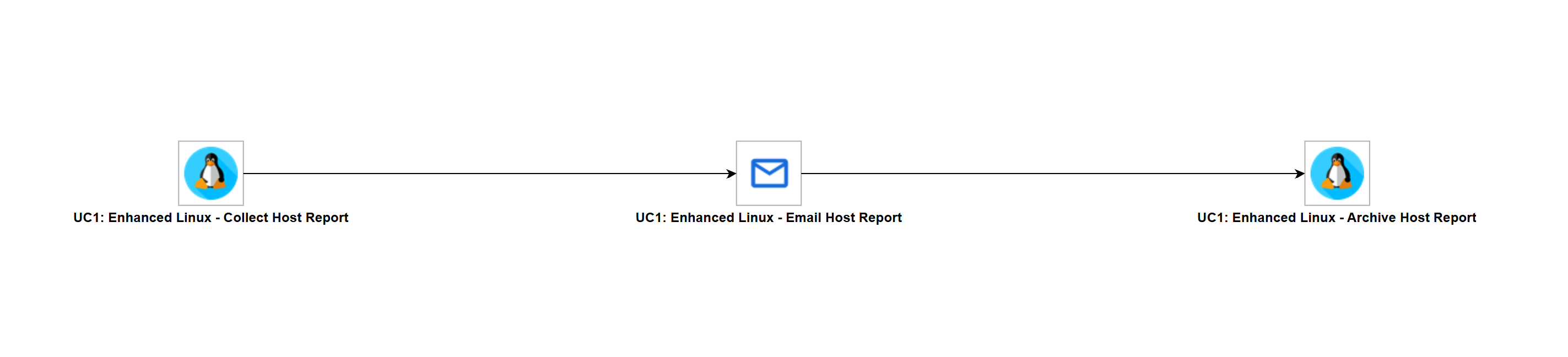 uc1_enhanced_linux_workflow