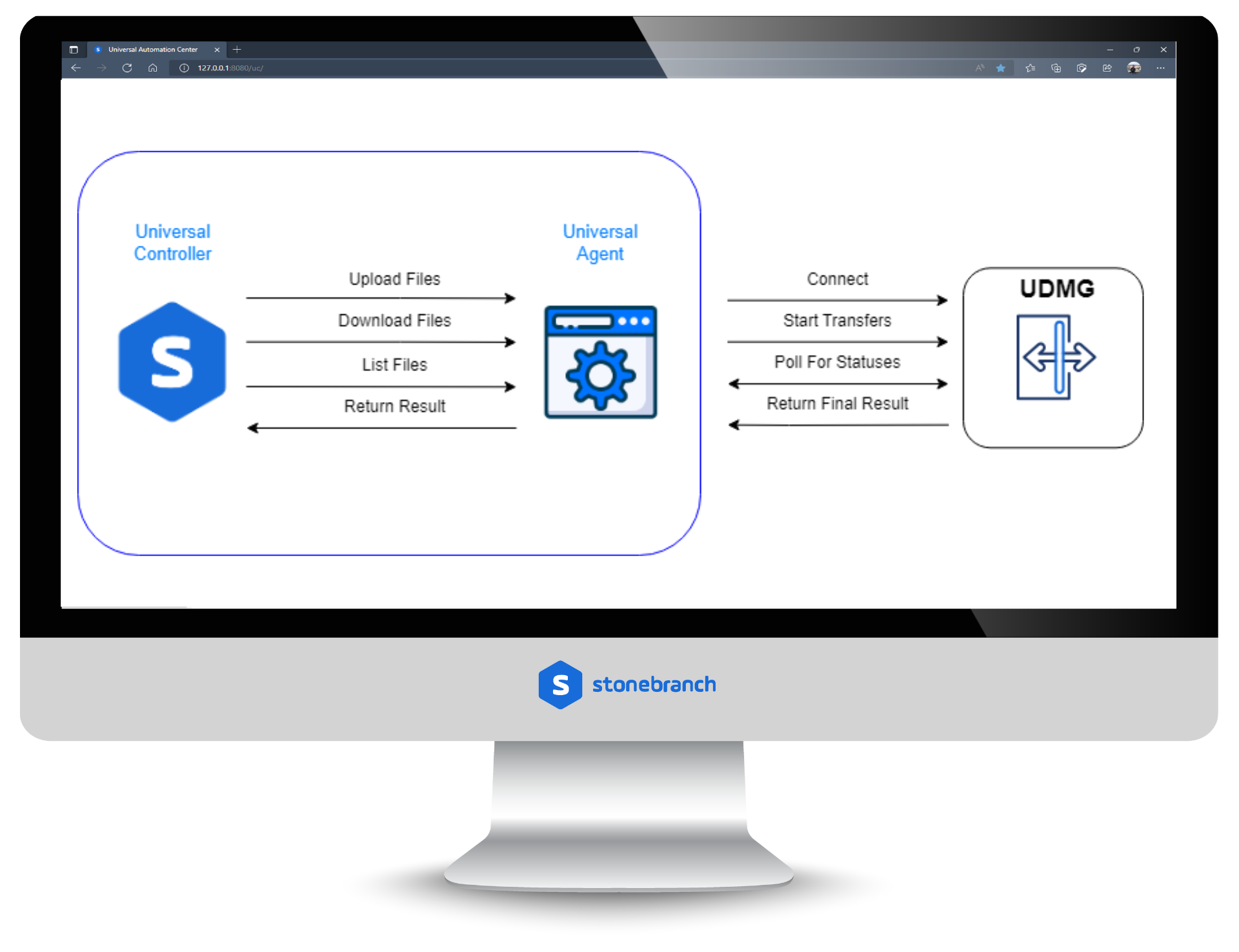 UAC Utility: UDMG File Transfer