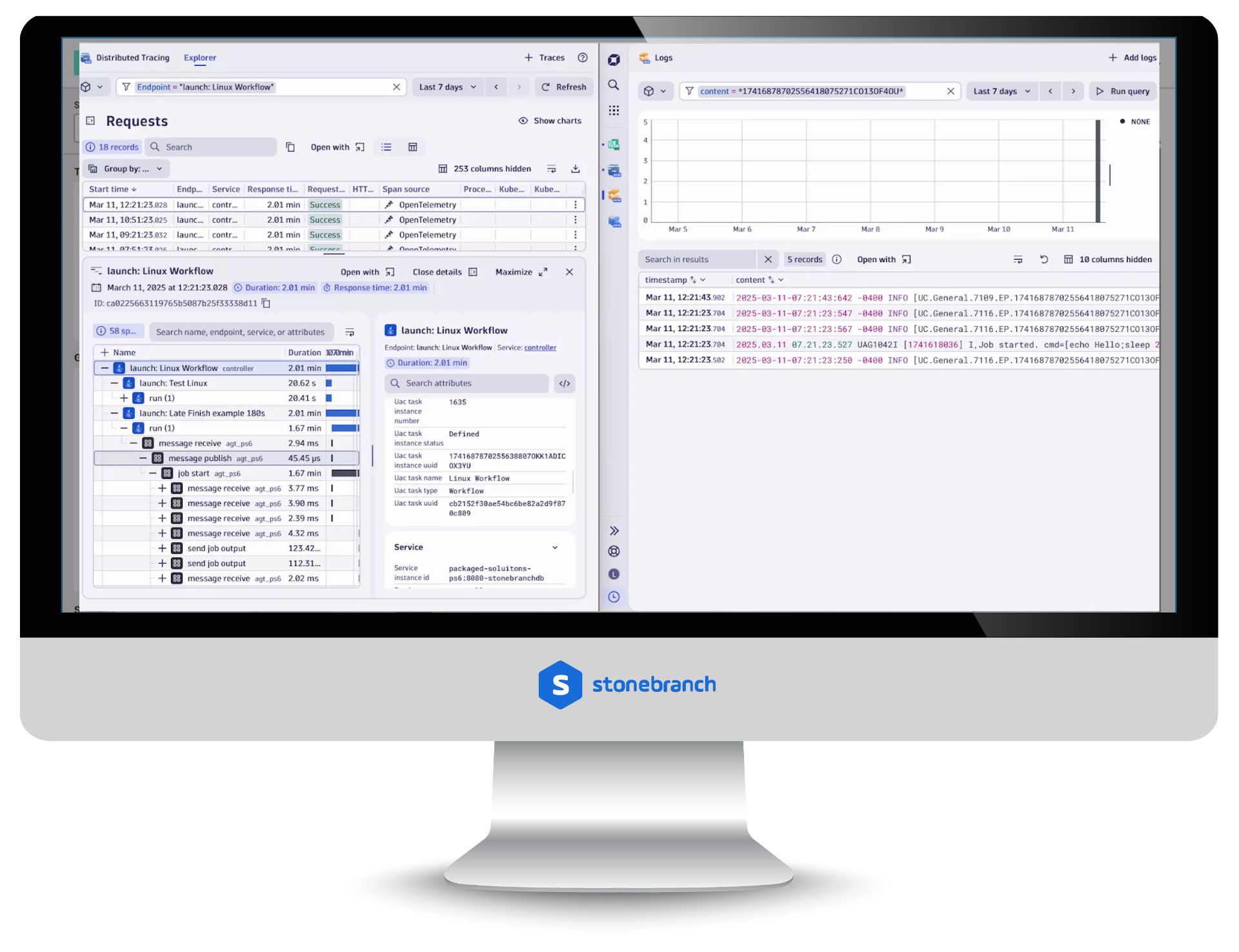 Dynatrace Integration for Observability (Solution)