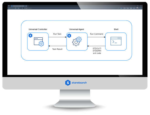 Command Execution: Enables command execution on Windows and on Linux as ...