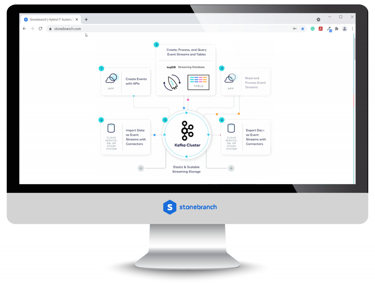 Apache Kafka Event Monitor Apache Kafka Event Monitor